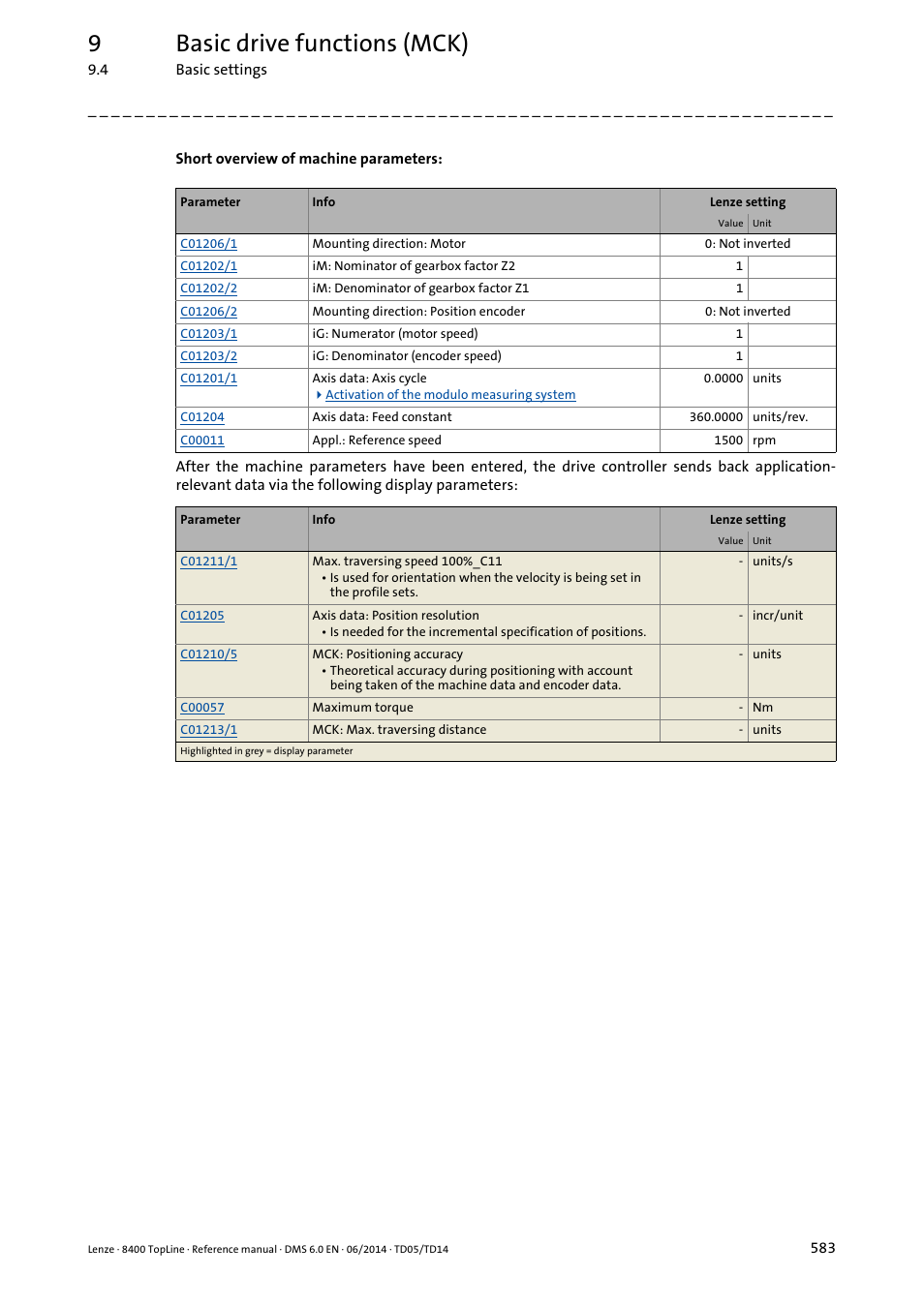 9basic drive functions (mck) | Lenze 8400 TopLine User Manual | Page 583 / 1760