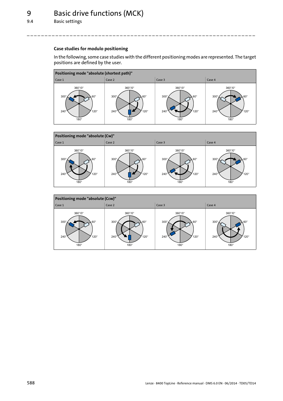 9basic drive functions (mck), 4 basic settings 588 | Lenze 8400 TopLine User Manual | Page 588 / 1760