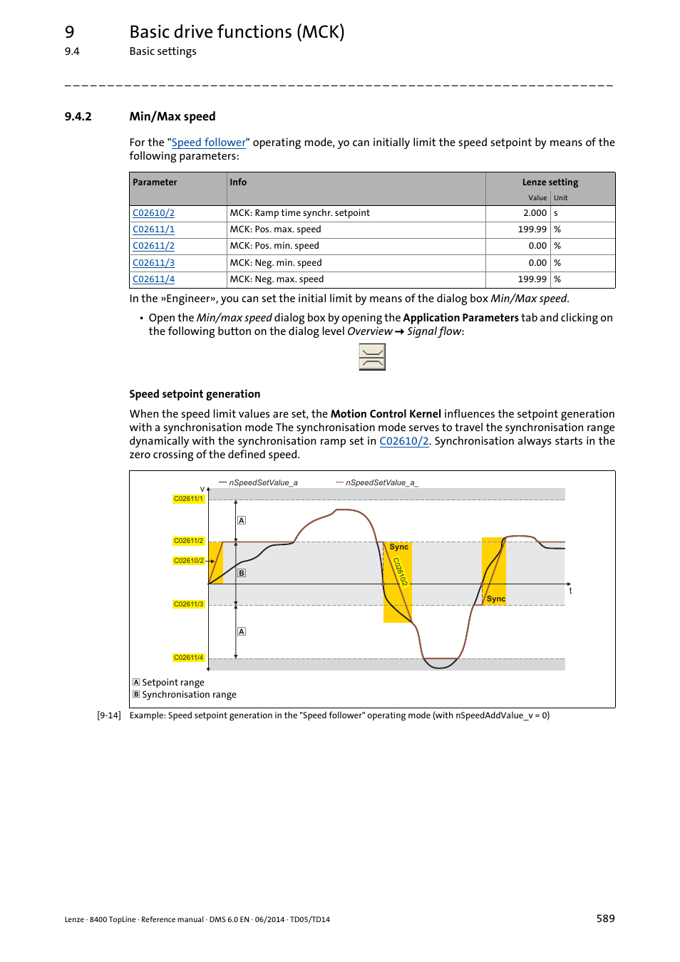 2 min/max speed, Min/max speed, 9basic drive functions (mck) | Lenze 8400 TopLine User Manual | Page 589 / 1760