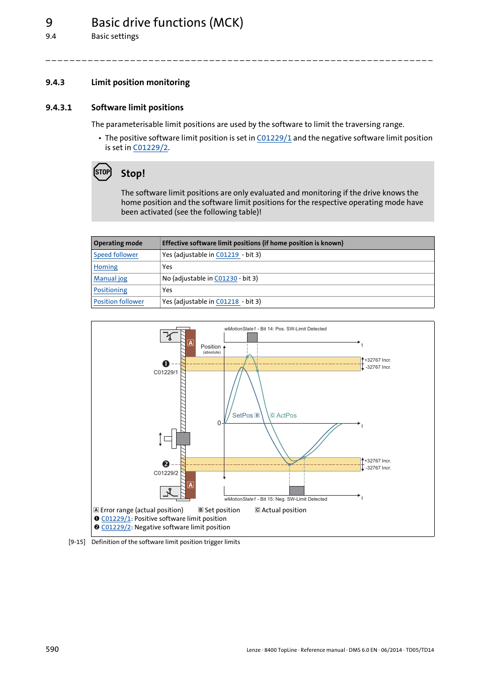 3 limit position monitoring, 1 software limit positions, Limit position monitoring | Software limit positions, 9basic drive functions (mck), Stop | Lenze 8400 TopLine User Manual | Page 590 / 1760