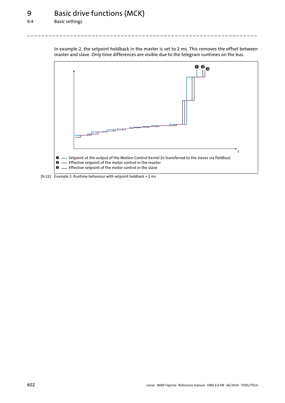 9basic drive functions (mck) | Lenze 8400 TopLine User Manual | Page 602 / 1760