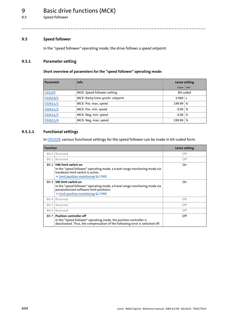 5 speed follower, 1 parameter setting, 1 functional settings | Speed follower, Parameter setting, Functional settings, Reques, 9basic drive functions (mck) | Lenze 8400 TopLine User Manual | Page 604 / 1760