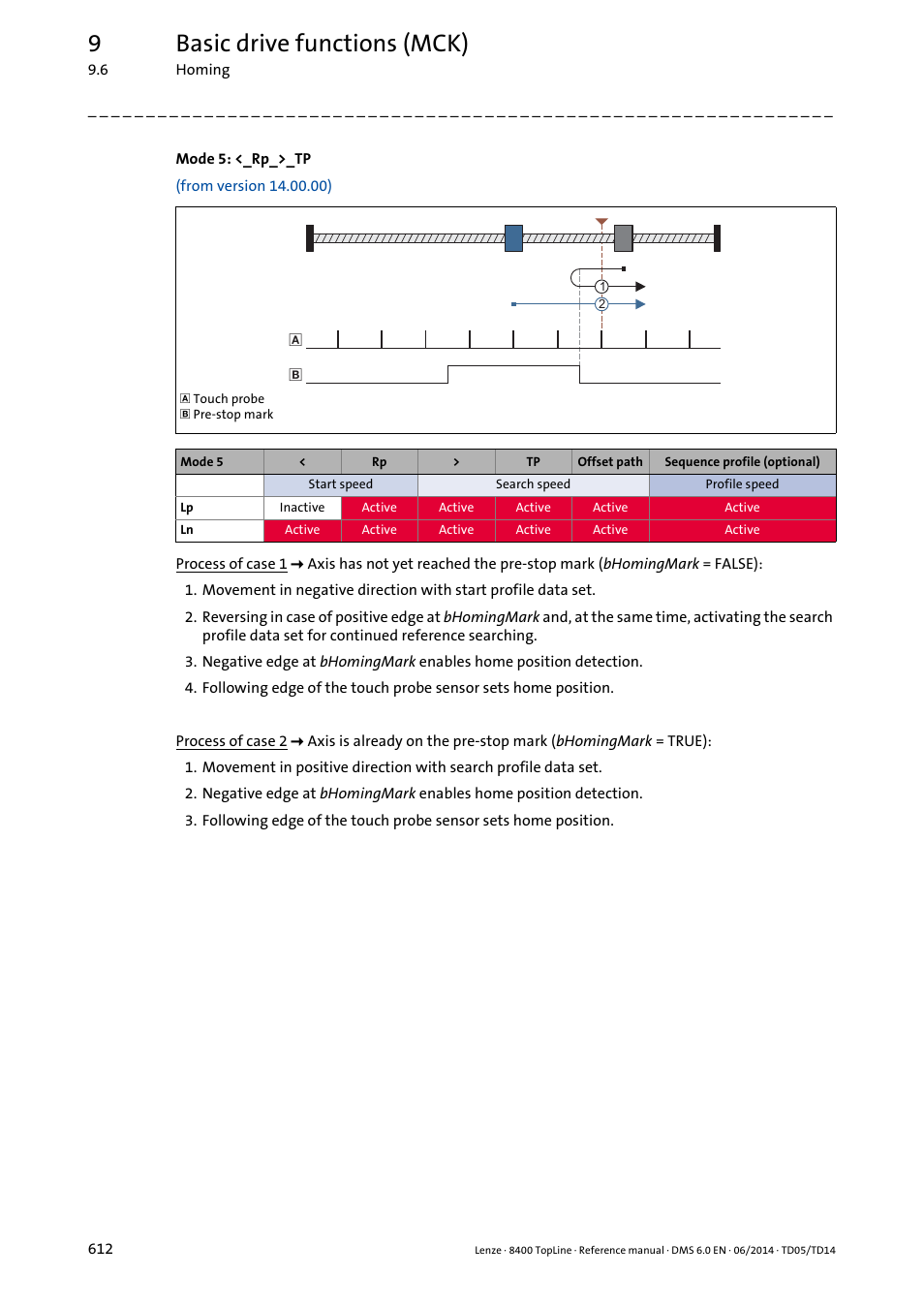 9basic drive functions (mck) | Lenze 8400 TopLine User Manual | Page 612 / 1760