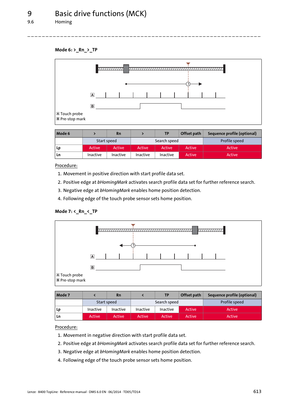 9basic drive functions (mck) | Lenze 8400 TopLine User Manual | Page 613 / 1760