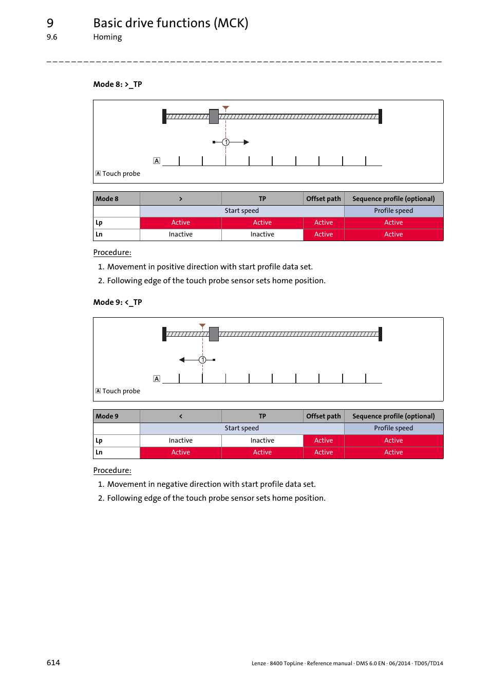 9basic drive functions (mck) | Lenze 8400 TopLine User Manual | Page 614 / 1760