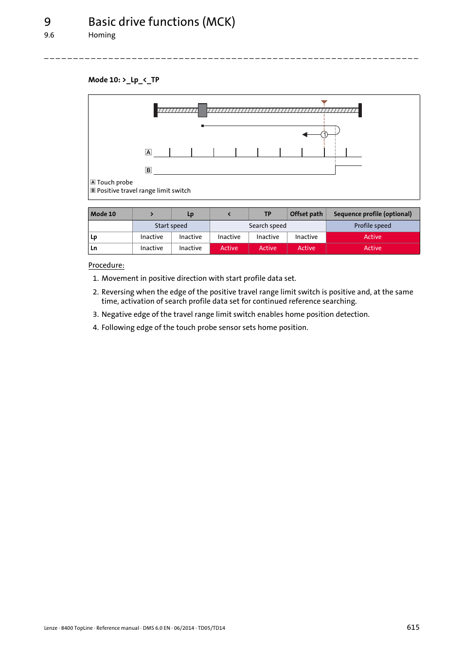 9basic drive functions (mck) | Lenze 8400 TopLine User Manual | Page 615 / 1760