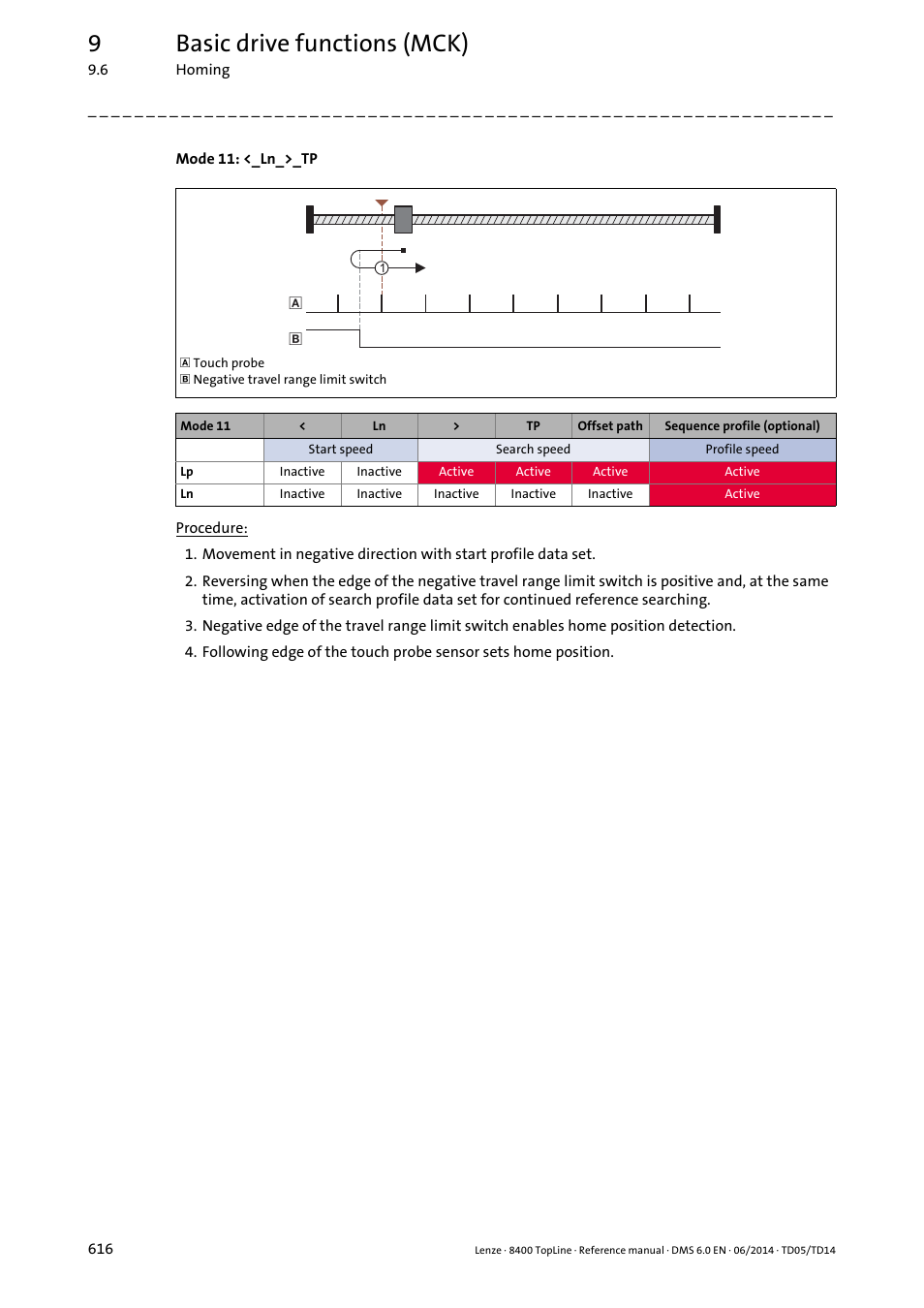 9basic drive functions (mck) | Lenze 8400 TopLine User Manual | Page 616 / 1760