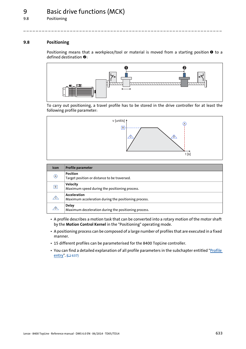 8 positioning, Positioning, Cancel | Positioning ( 633), Requ, Perating mode, Absolute, 9basic drive functions (mck) | Lenze 8400 TopLine User Manual | Page 633 / 1760