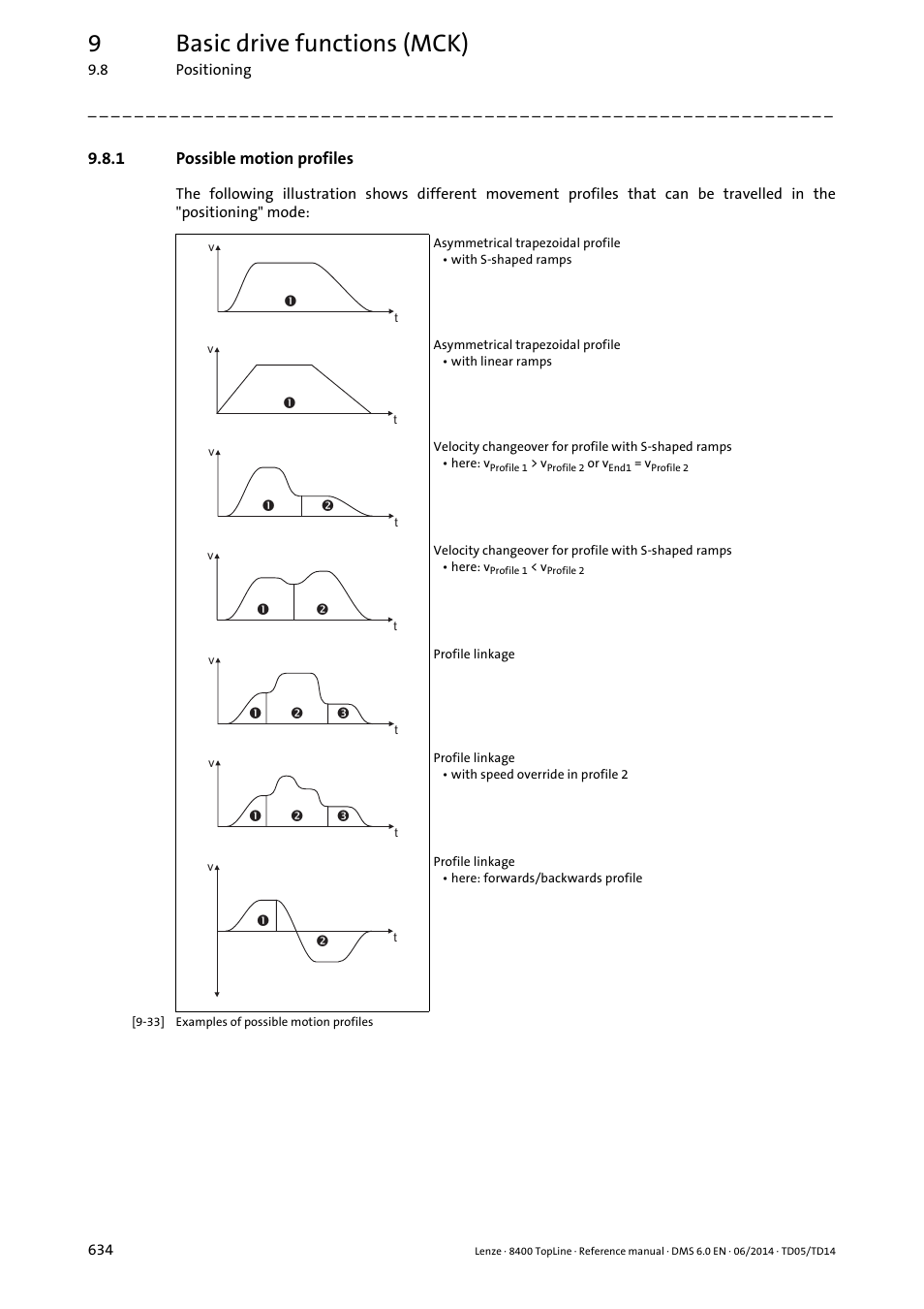 1 possible motion profiles, Possible motion profiles, 9basic drive functions (mck) | Lenze 8400 TopLine User Manual | Page 634 / 1760