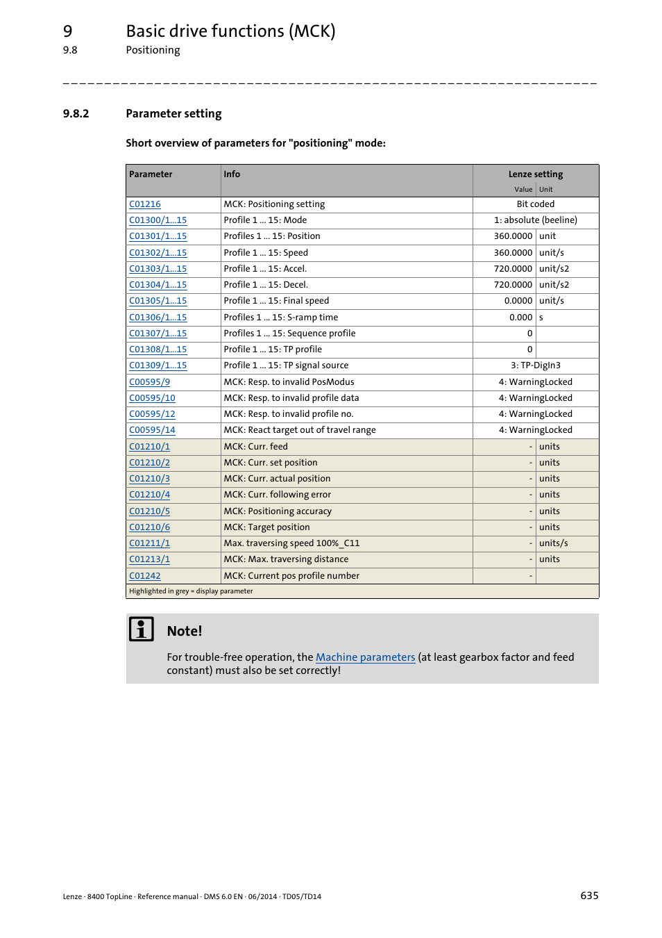 2 parameter setting, Parameter setting, 9basic drive functions (mck) | Lenze 8400 TopLine User Manual | Page 635 / 1760