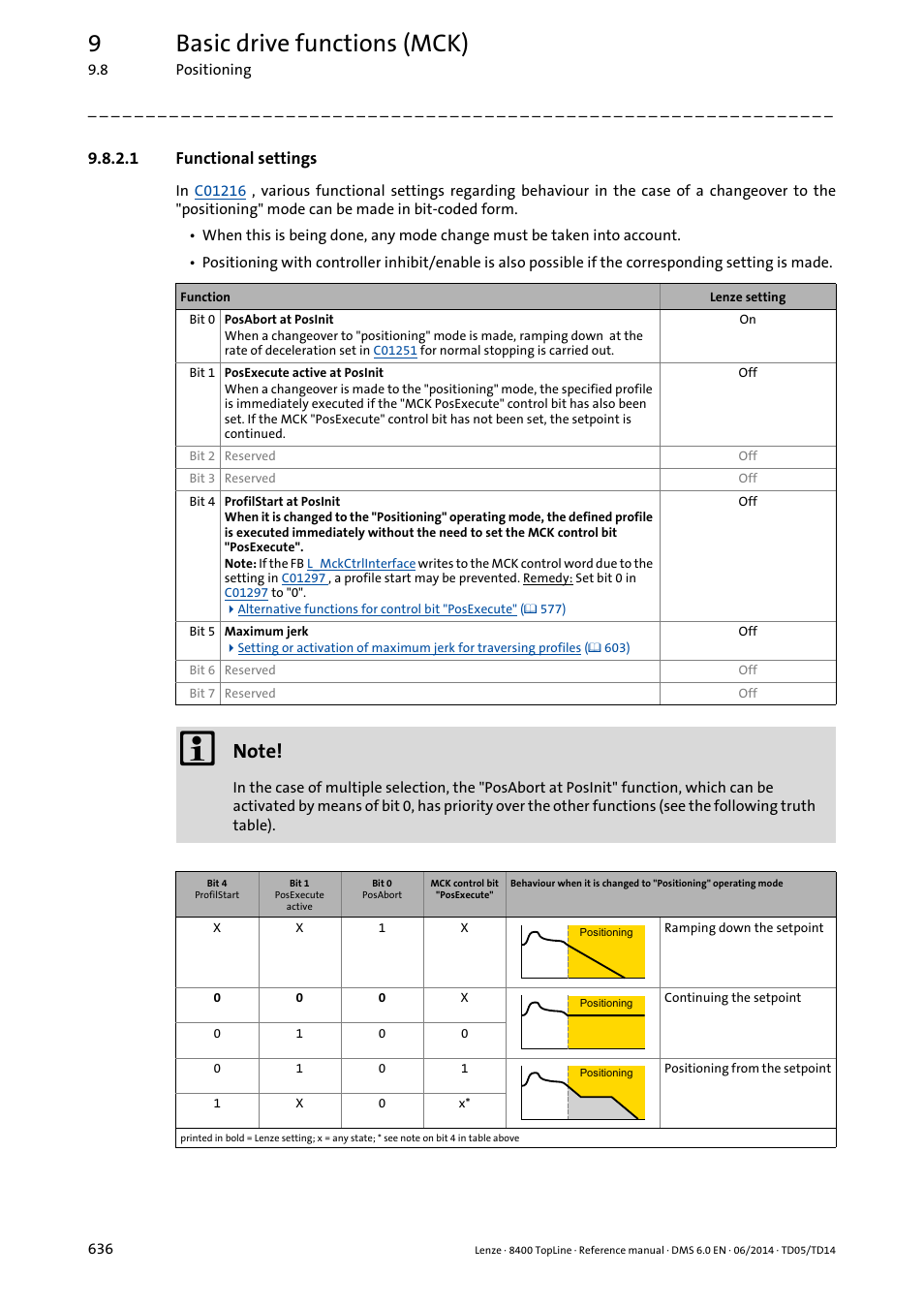 1 functional settings, Functional settings, 9basic drive functions (mck) | Lenze 8400 TopLine User Manual | Page 636 / 1760