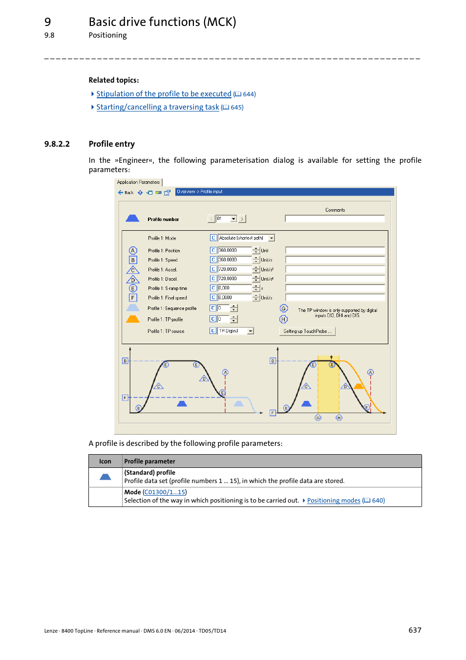 2 profile entry, Profile entry, Pter | Profile, Entry, 9basic drive functions (mck) | Lenze 8400 TopLine User Manual | Page 637 / 1760