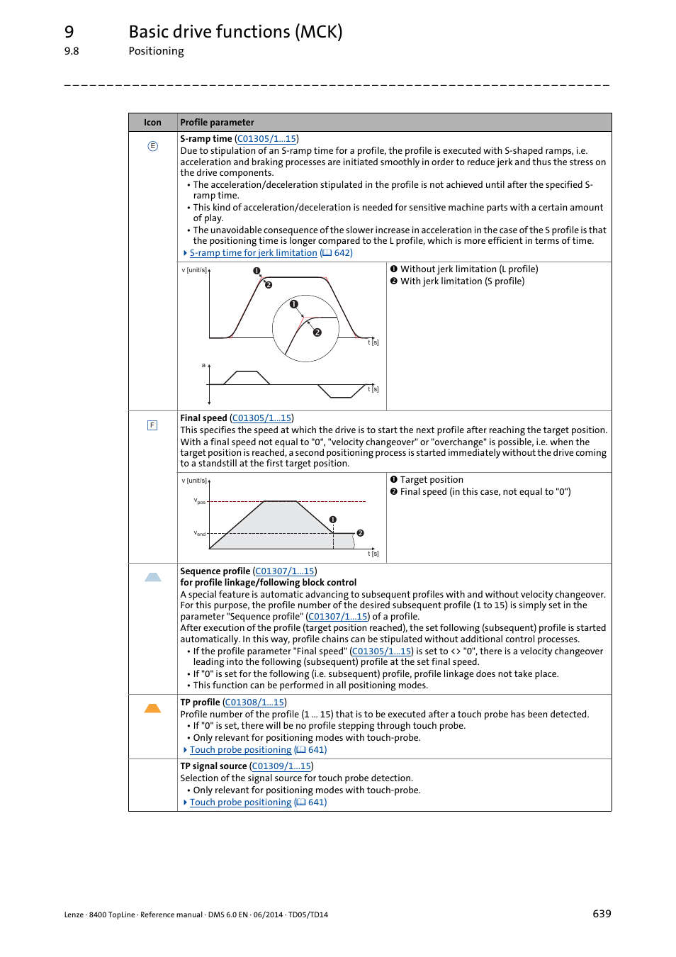 9basic drive functions (mck) | Lenze 8400 TopLine User Manual | Page 639 / 1760