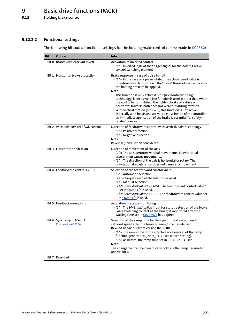 2 functional settings, Functional settings, 9basic drive functions (mck) | Lenze 8400 TopLine User Manual | Page 661 / 1760