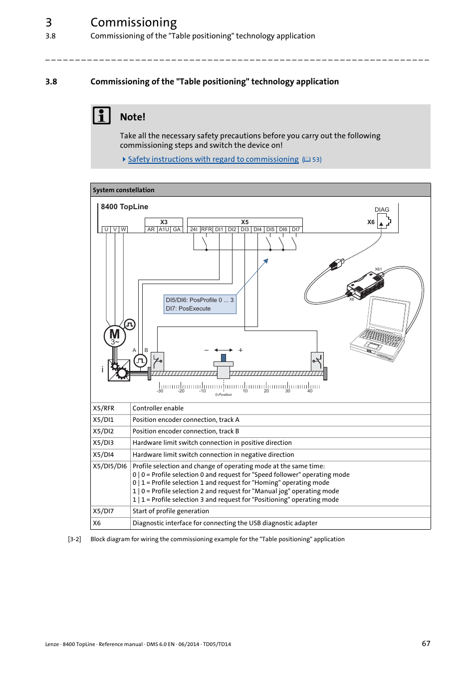 3commissioning | Lenze 8400 TopLine User Manual | Page 67 / 1760