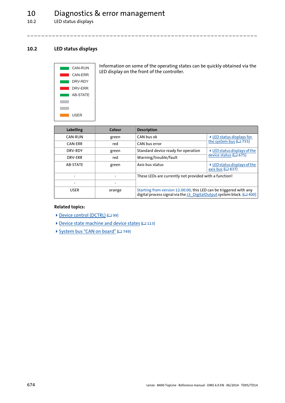 2 led status displays, Status displays, Led status displays | 10 diagnostics & error management | Lenze 8400 TopLine User Manual | Page 674 / 1760