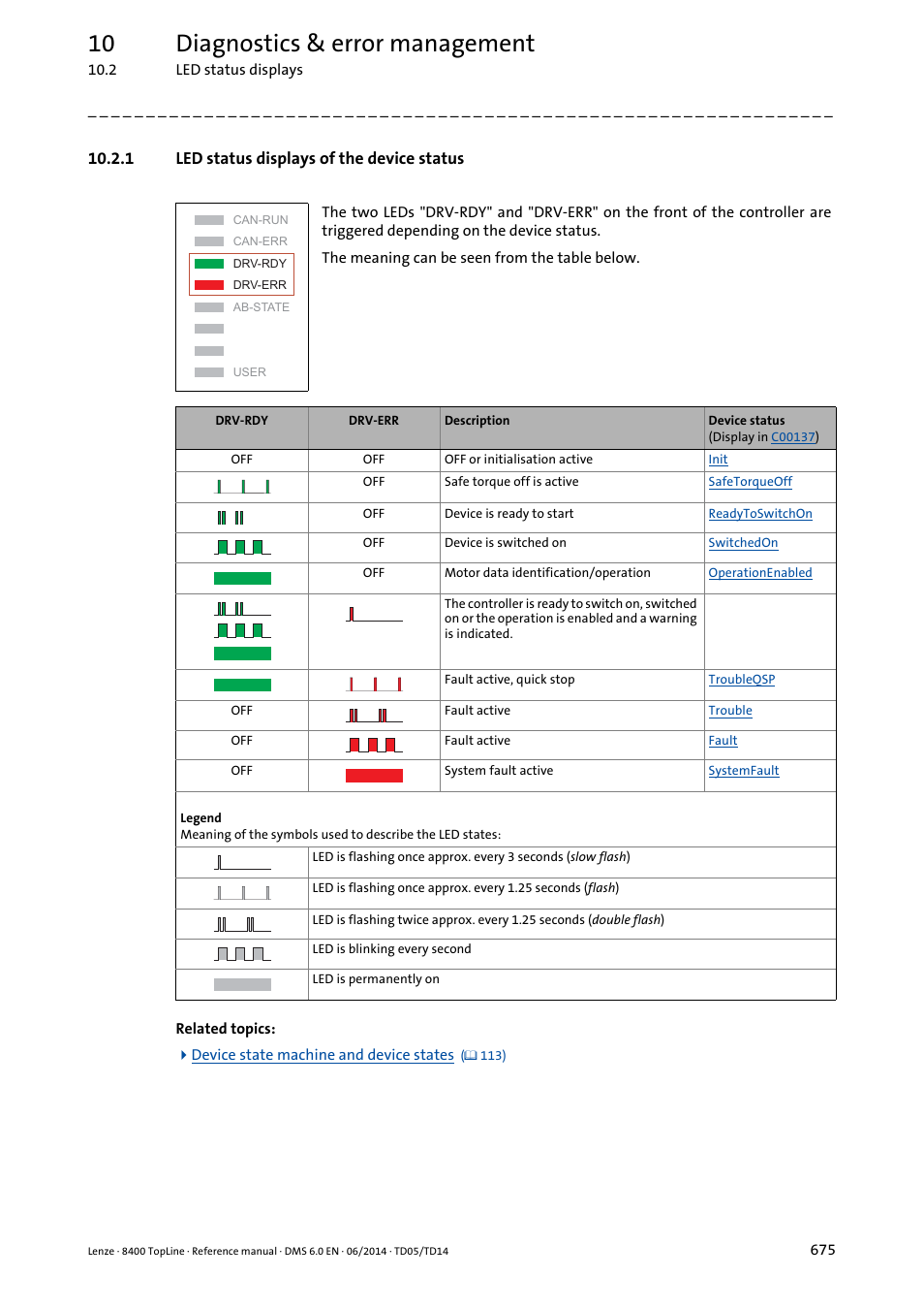 1 led status displays of the device status, Led status displays of the device status, Led status displays | Led status displays of the, Device status ( 675), 10 diagnostics & error management | Lenze 8400 TopLine User Manual | Page 675 / 1760