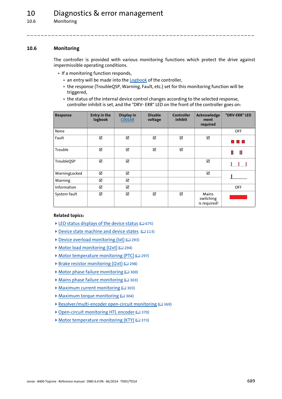 6 monitoring, E monitoring, 10 diagnostics & error management | Lenze 8400 TopLine User Manual | Page 689 / 1760