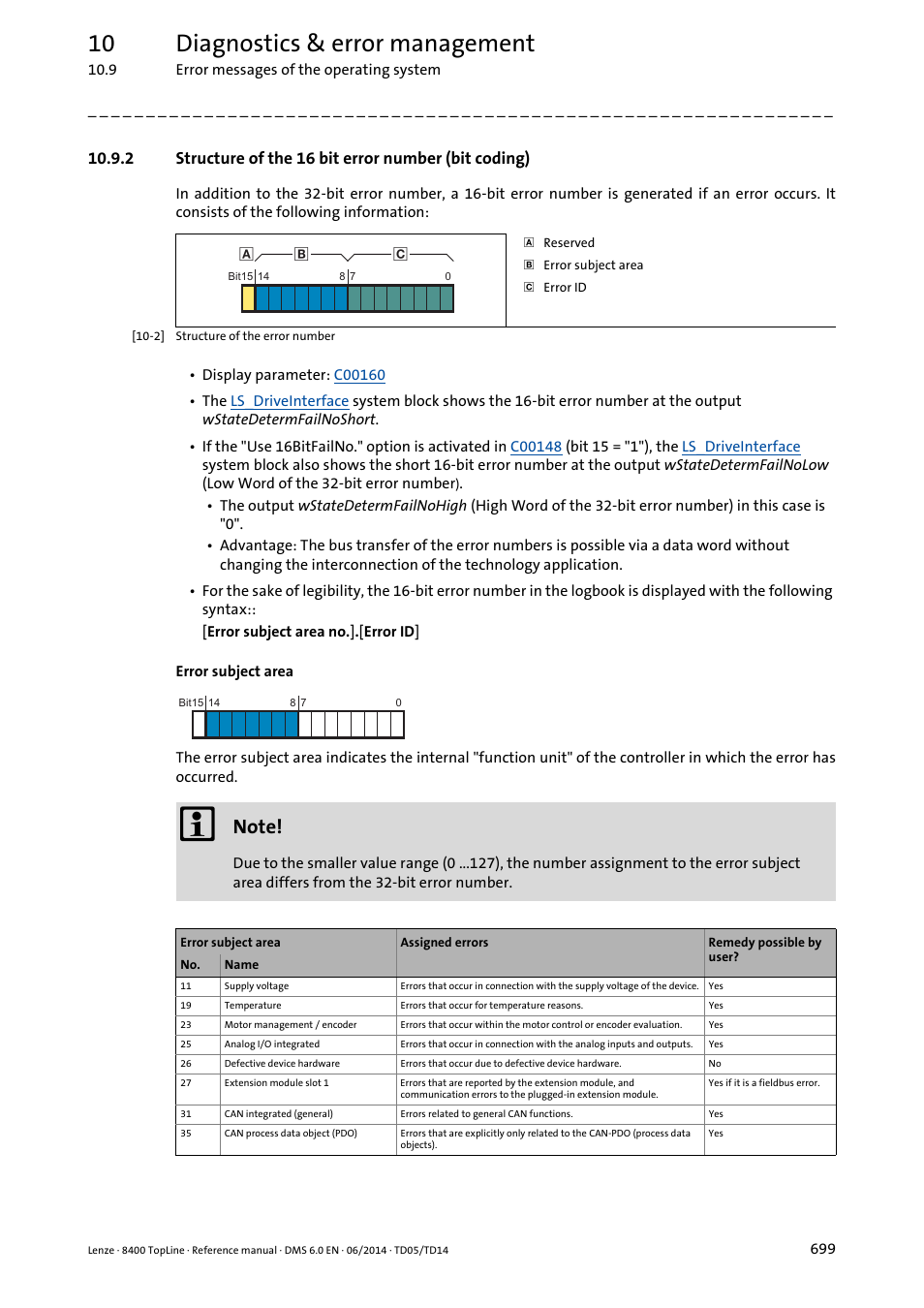 Structure of the 16 bit error number (bit coding), 10 diagnostics & error management | Lenze 8400 TopLine User Manual | Page 699 / 1760