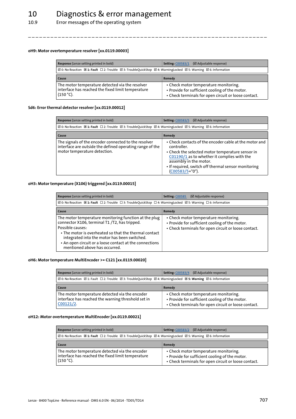 Oh9: motor overtemperature resolver [xx.0119.00003, Oh3: motor temperature (x106) triggered, Error m | Oh9: motor overtemperature resolver, Oh6: motor temperature multiencoder > c121, Oh12: motor overtemperature multiencoder, Oh9: motor temperature - resolver, Sd6: thermal detector error - resolver, Oh6: motor temperature - multiencoder > c121, Oh12: motor overtemperature - multiencoder | Lenze 8400 TopLine User Manual | Page 707 / 1760