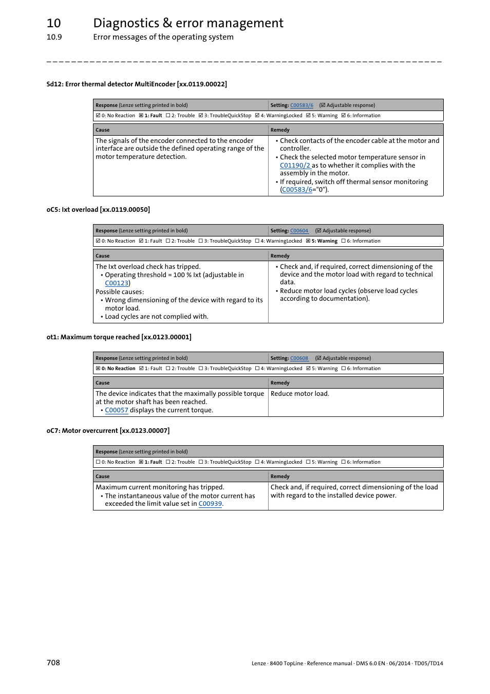 Oc5: ixt overload [xx.0119.00050, Ot1: maximum torque reached [xx.0123.00001, Oc7: motor overcurrent [xx.0123.00007 | Oc5: ixt overload, Oc7: motor overcurrent, Ot1: maximum torque reached, Sd12: thermal detector error - multiencoder, Xx.0119.00050, Xx.0123.00007, Xx.0123.00001 | Lenze 8400 TopLine User Manual | Page 708 / 1760