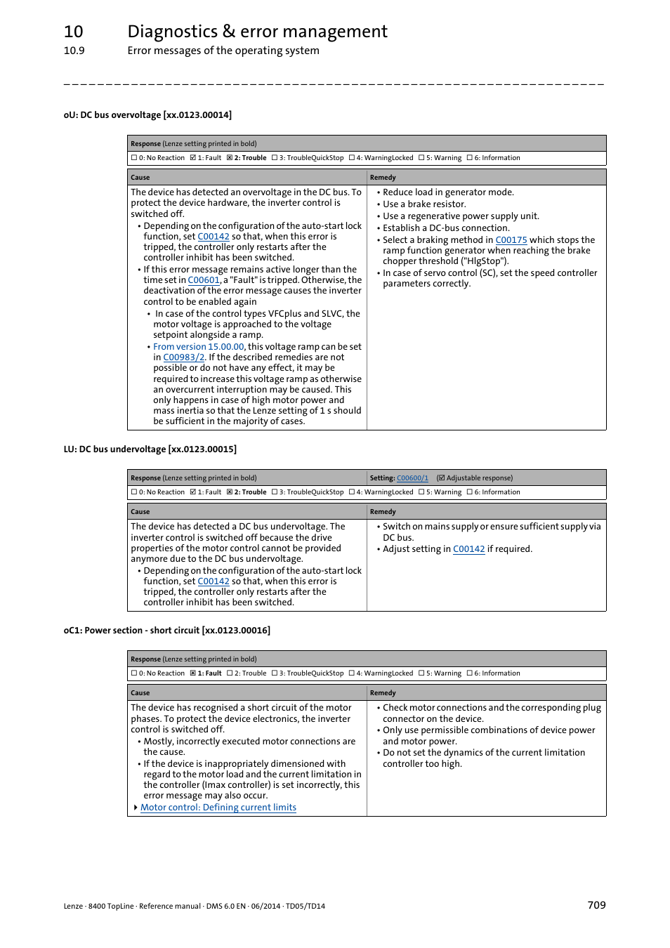 Ou: dc bus overvoltage [xx.0123.00014, Lu: dc bus undervoltage [xx.0123.00015, Oc1: power section - short circuit [xx.0123.00016 | Message, Lu: undervoltage in the dc bus, Lu: dc bus undervoltage, Xx.0123.00015, Xx.0123.00016, Xx.0123.00014, 10 diagnostics & error management | Lenze 8400 TopLine User Manual | Page 709 / 1760