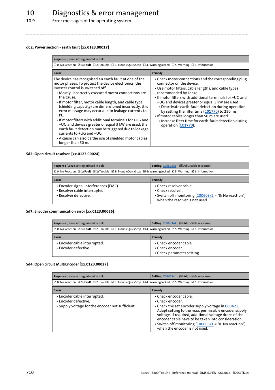 Oc2: power section - earth fault [xx.0123.00017, Sd2: open circuit resolver [xx.0123.00024, Sd7: encoder communication error [xx.0123.00026 | Sd4: open circuit multiencoder [xx.0123.00027, Sd7: error encoder communication, Sd7: encoder communication error, Sd4: open circuit multiencoder, Logbook entry, Sd2: open circuit - resolver, Sd4: open circuit - multiencoder | Lenze 8400 TopLine User Manual | Page 710 / 1760