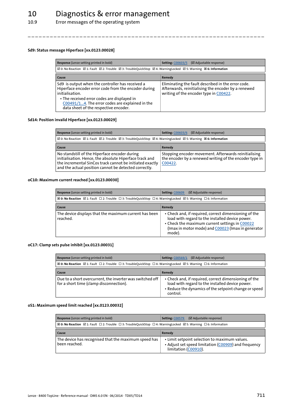 Sd9: status message hiperface [xx.0123.00028, Sd14: position invalid hiperface [xx.0123.00029, Oc10: maximum current reached [xx.0123.00030 | Oc17: clamp sets pulse inhibit [xx.0123.00031, Os1: maximum speed limit reached [xx.0123.00032, Oc10, Oc10: maximum current reached, Xx.0123.00030, Xx.0123.00031, Xx.0123.00032 | Lenze 8400 TopLine User Manual | Page 711 / 1760