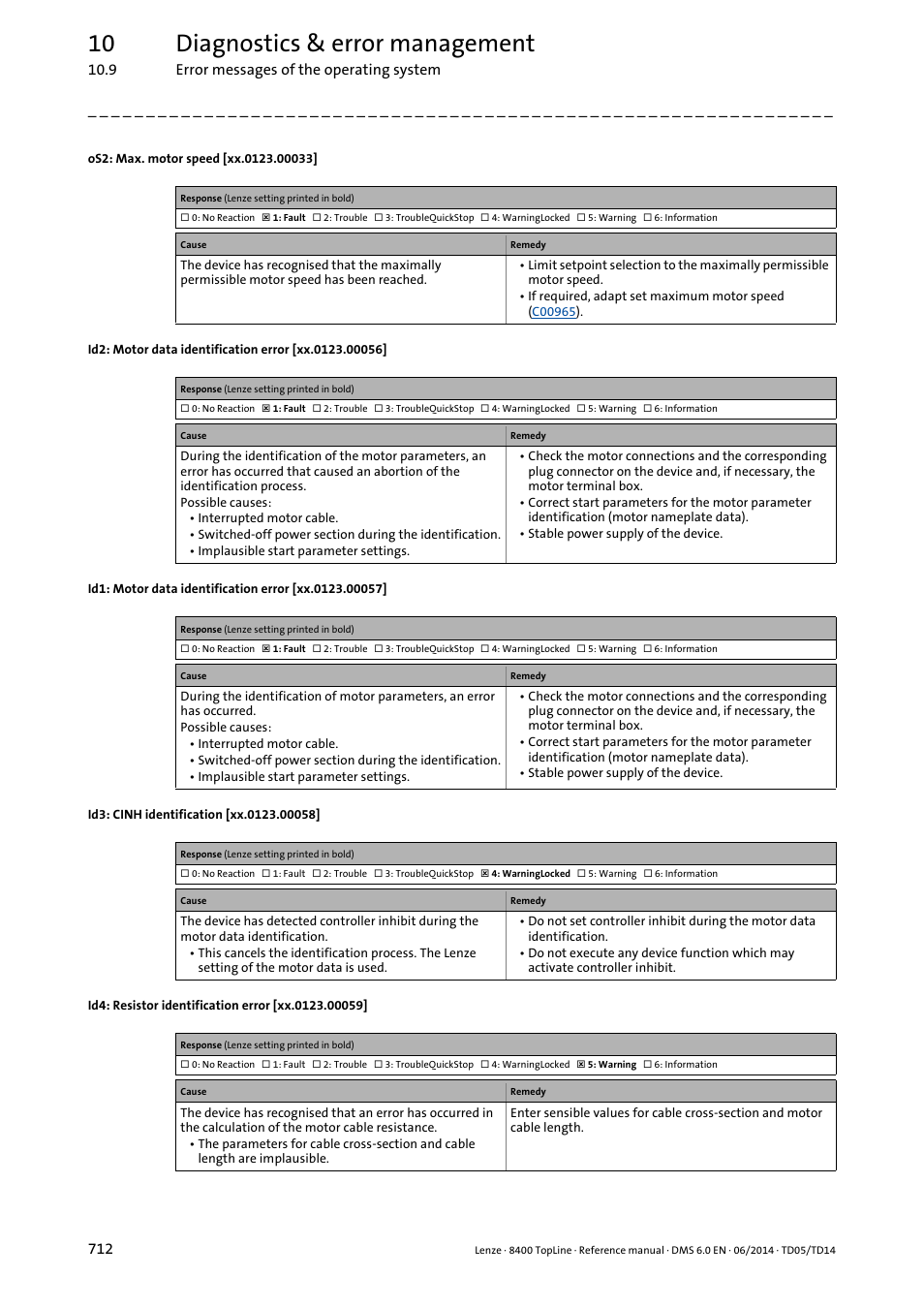 Os2: max. motor speed [xx.0123.00033, Id3: cinh identification [xx.0123.00058, Id4: resistor identification error [xx.0123.00059 | Os2: max. motor speed reached, Xx.0123.00057, Xx.0123.00056, Xx.0123.00058, Xx.0123.00059, Xx.0123.00033, 10 diagnostics & error management | Lenze 8400 TopLine User Manual | Page 712 / 1760