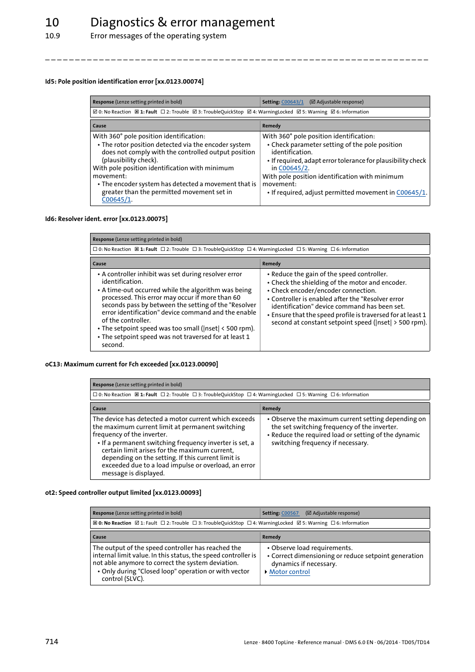 Id6: resolver ident. error [xx.0123.00075, Id5: pole position identification error, Xx.0123.00074 | Xx.0123.00075, Xx.0123.00090, Xx.0123.00093, 10 diagnostics & error management | Lenze 8400 TopLine User Manual | Page 714 / 1760