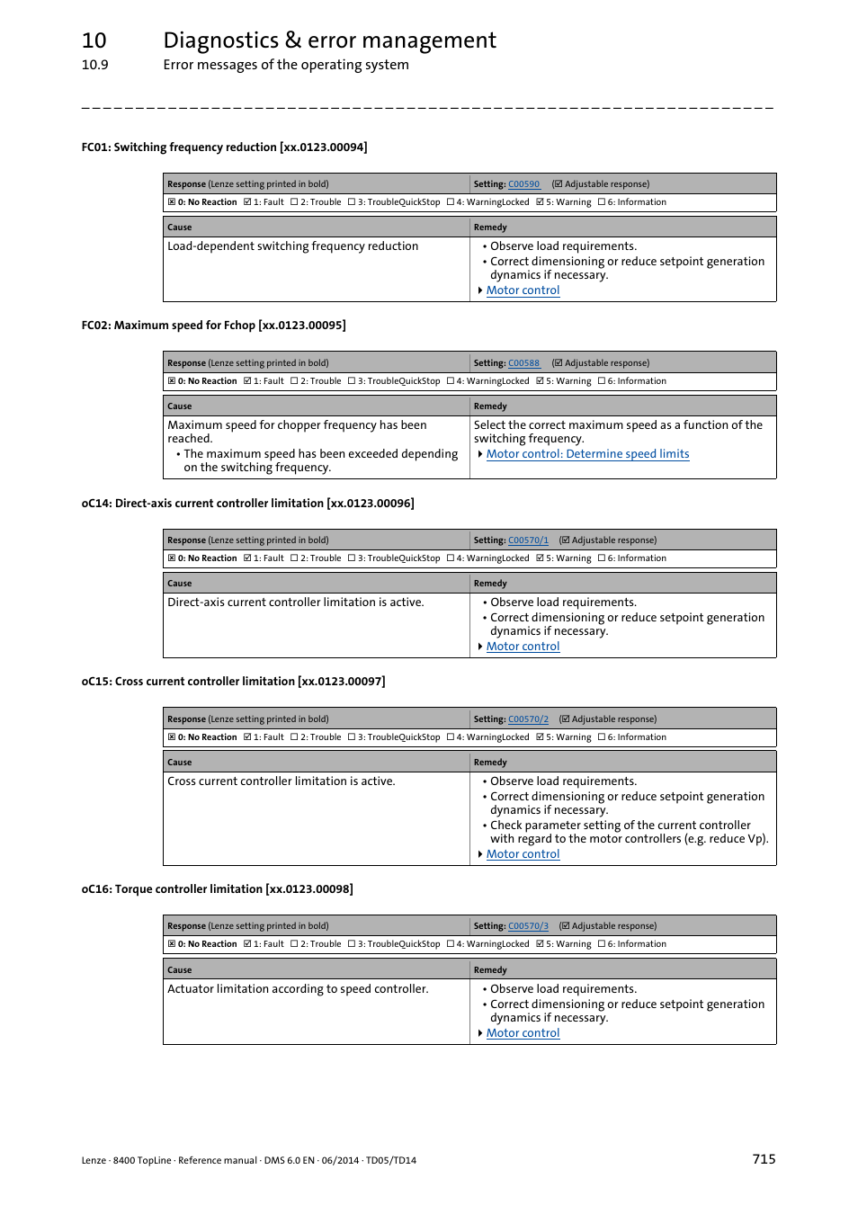Fc01: switching frequency reduction [xx.0123.00094, Fc02: maximum speed for fchop [xx.0123.00095, Oc16: torque controller limitation [xx.0123.00098 | Xx.0123.00094, Xx.0123.00095, Xx.0123.00096, Xx.0123.00097, Xx.0123.00098, 10 diagnostics & error management | Lenze 8400 TopLine User Manual | Page 715 / 1760