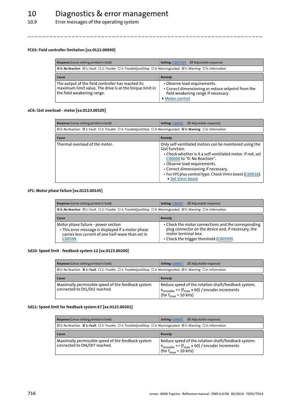 Fc03: field controller limitation [xx.0123.00099, Oc6: i2xt overload - motor [xx.0123.00105, Lp1: motor phase failure [xx.0123.00145 | Oc6: i2xt motor overload, Oc6: i2xt overload motor, Error message, Lp1: motor phase failure, Xx.0123.00099, Xx.0123.00145, Xx.0123.00105 | Lenze 8400 TopLine User Manual | Page 716 / 1760