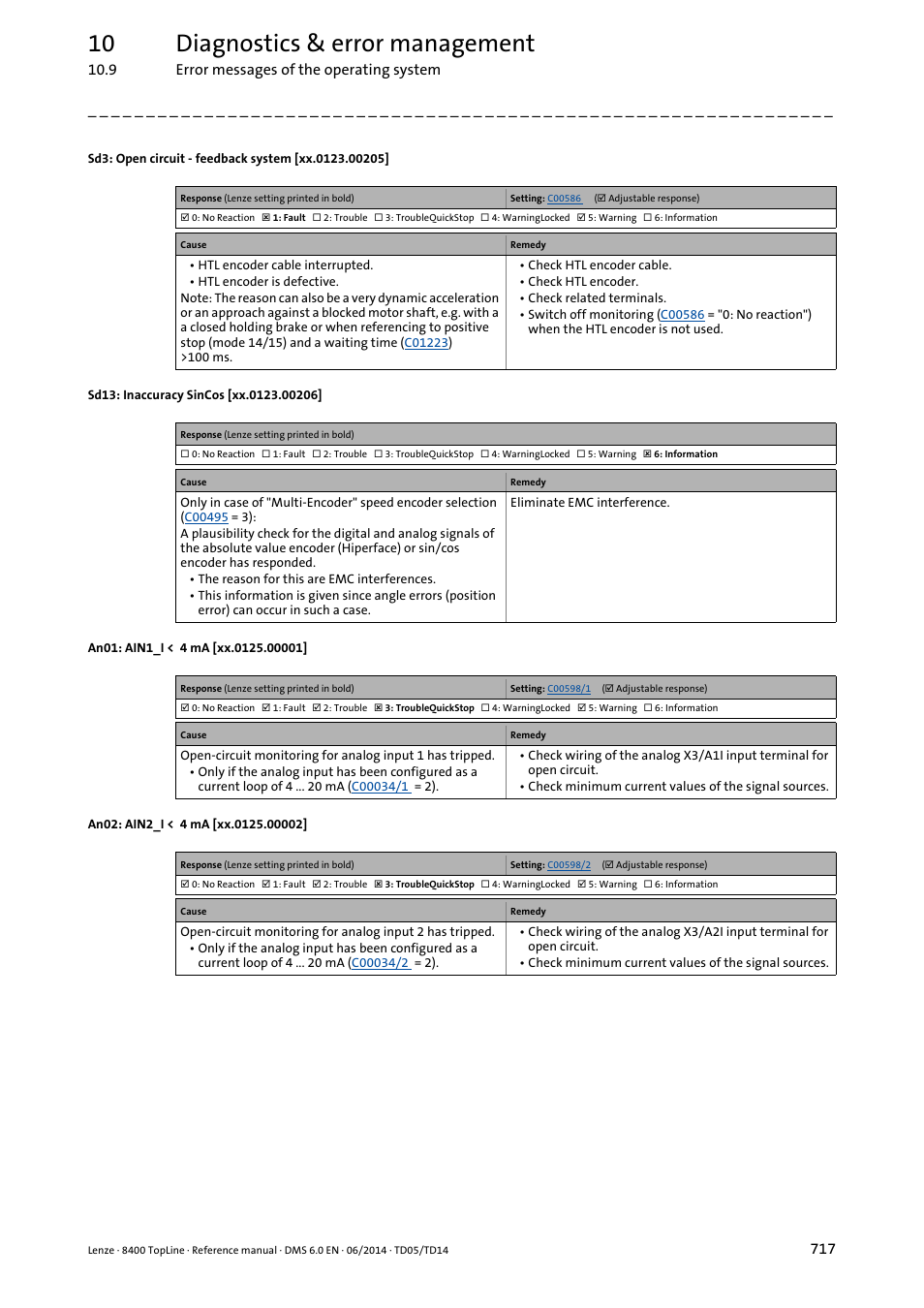 Sd3: open circuit - feedback system [xx.0123.00205, Sd13: inaccuracy sincos [xx.0123.00206, An01: ain1_i < 4 ma [xx.0125.00001 | An02: ain2_i < 4 ma [xx.0125.00002, Sd3: open circuit - feedback system, Xx.0125.00001, Xx.0125.00002, Xx.0123.00205, Xx.0123.00206, 10 diagnostics & error management | Lenze 8400 TopLine User Manual | Page 717 / 1760