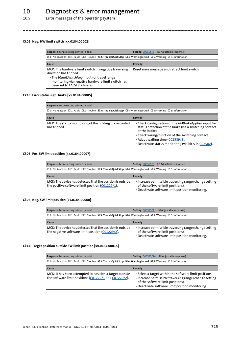 Ck02: neg. hw limit switch [xx.0184.00002, Ck15: error status sign. brake [xx.0184.00005, Ck03: pos. sw limit position [xx.0184.00007 | Ck04: neg. sw limit position [xx.0184.00008, Xx.0184.00002, Xx.0184.00007, Xx.0184.00008, Xx.0184.00015, Xx.0184.00005, 10 diagnostics & error management | Lenze 8400 TopLine User Manual | Page 725 / 1760