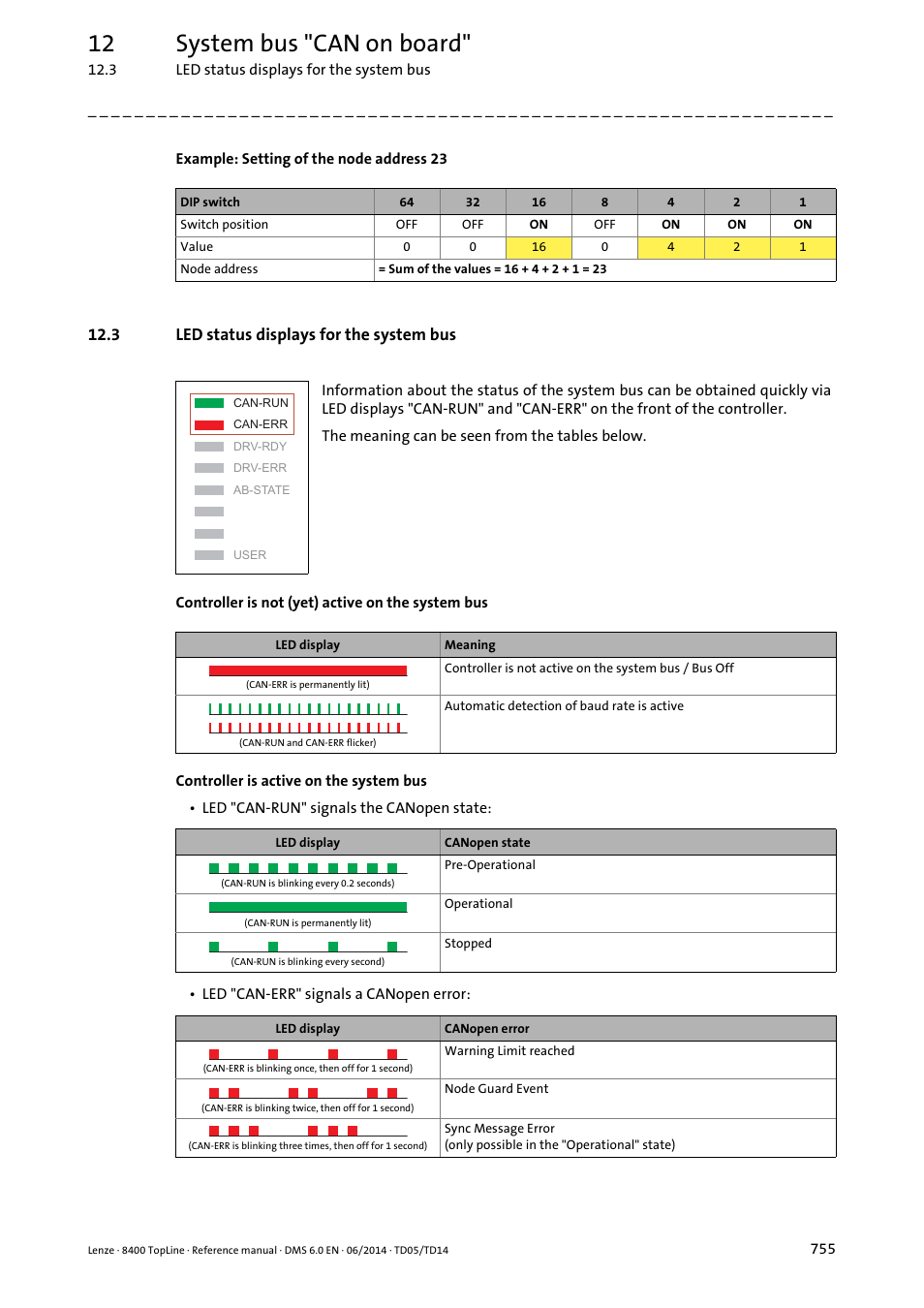 3 led status displays for the system bus, Led status displays for, The system bus ( 755) | 12 system bus "can on board | Lenze 8400 TopLine User Manual | Page 755 / 1760