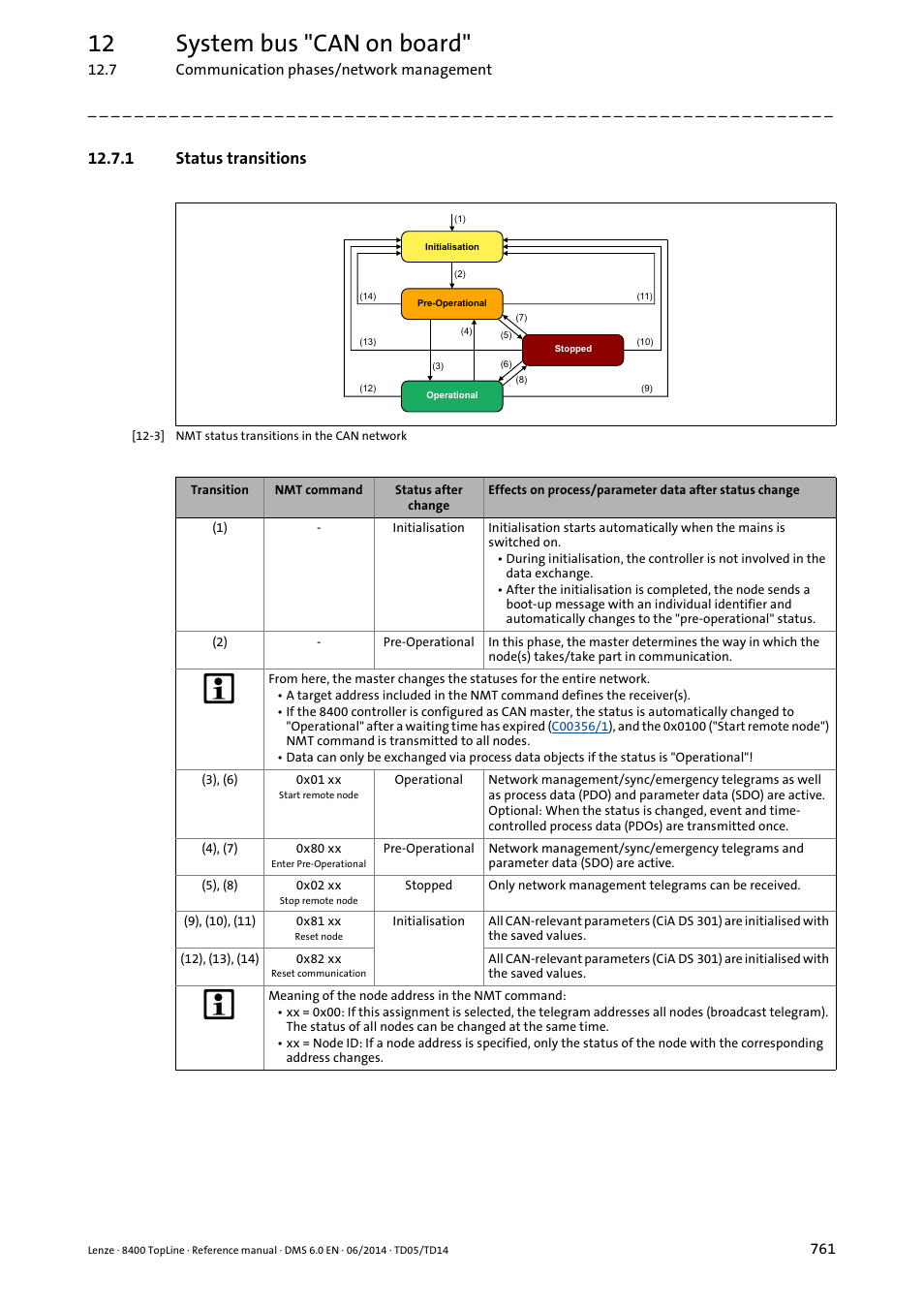 1 status transitions, Status transitions, 12 system bus "can on board | Lenze 8400 TopLine User Manual | Page 761 / 1760