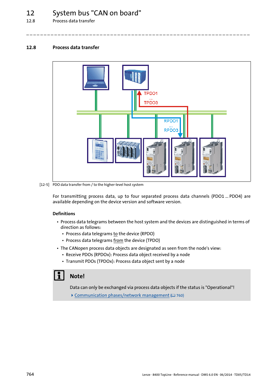 8 process data transfer, 12 system bus "can on board | Lenze 8400 TopLine User Manual | Page 764 / 1760