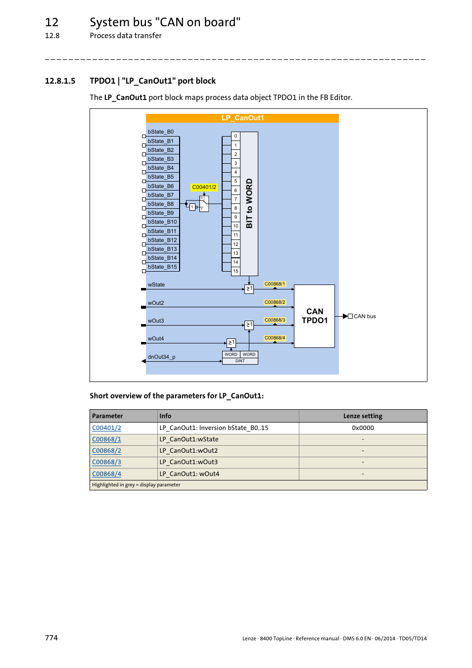 5 tpdo1 | "lp_canout1" port block, Tpdo1 | "lp_canout1" port block, Lp_canout1 | 12 system bus "can on board, 7wr:25 | Lenze 8400 TopLine User Manual | Page 774 / 1760