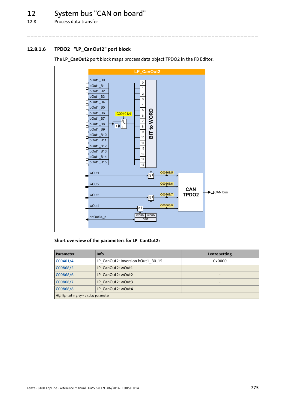 6 tpdo2 | "lp_canout2" port block, Tpdo2 | "lp_canout2" port block, 12 system bus "can on board | 7wr:25 | Lenze 8400 TopLine User Manual | Page 775 / 1760