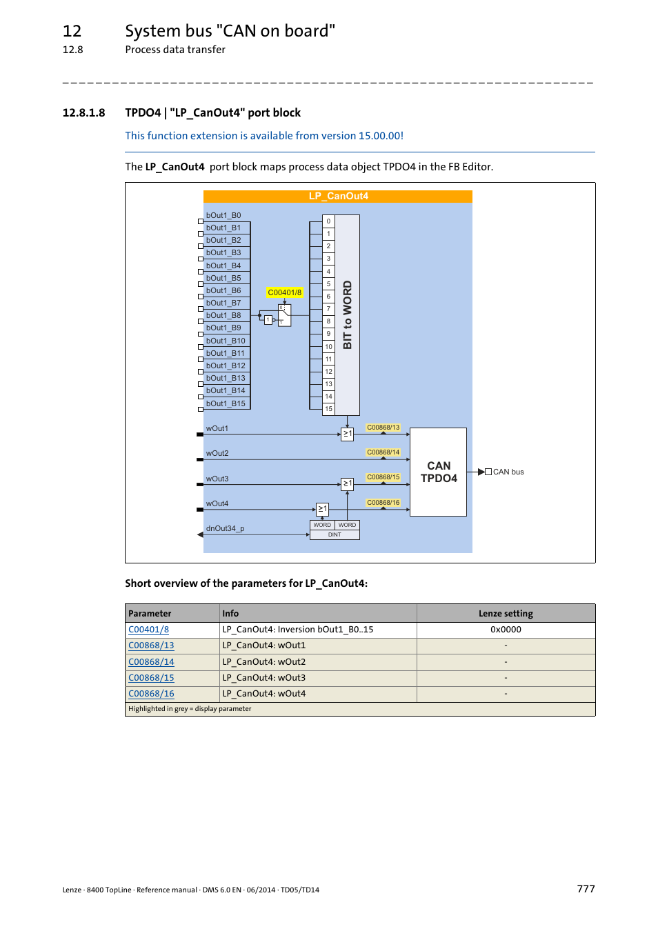 8 tpdo4 | "lp_canout4" port block, Tpdo4 | "lp_canout4" port block, Lp_canout4 | Port blocks, 12 system bus "can on board, 7wr:25 | Lenze 8400 TopLine User Manual | Page 777 / 1760