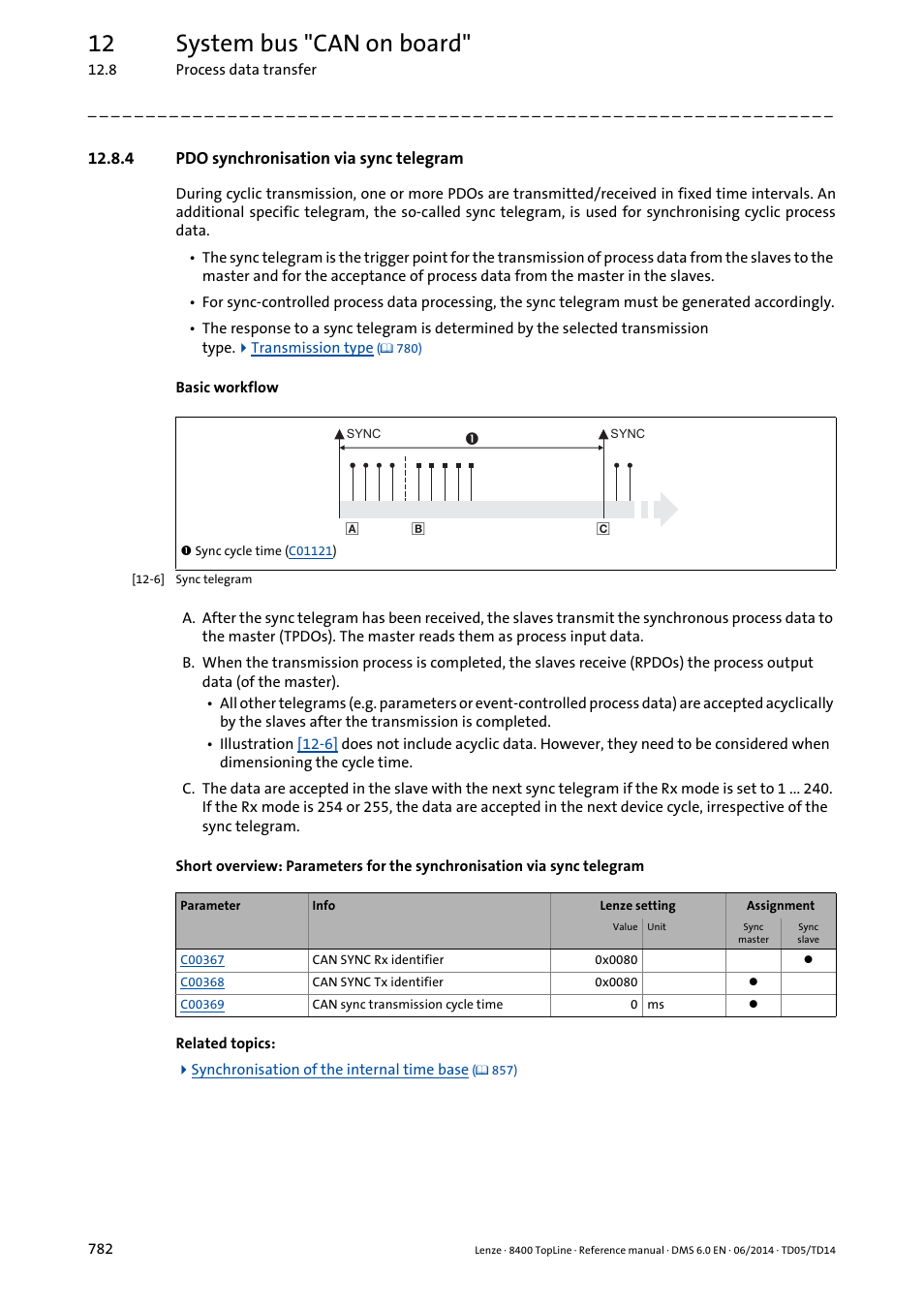 4 pdo synchronisation via sync telegram, Pdo synchronisation via sync telegram, 12 system bus "can on board | Lenze 8400 TopLine User Manual | Page 782 / 1760