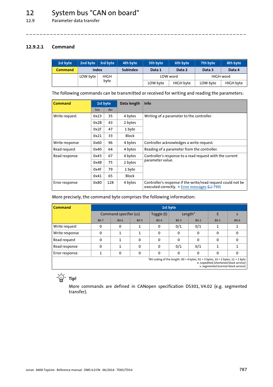 1 command, Command, 12 system bus "can on board | Lenze 8400 TopLine User Manual | Page 787 / 1760