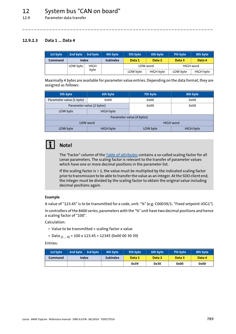 3 data 1 ... data 4, Data 1 ... data 4, 12 system bus "can on board | Lenze 8400 TopLine User Manual | Page 789 / 1760