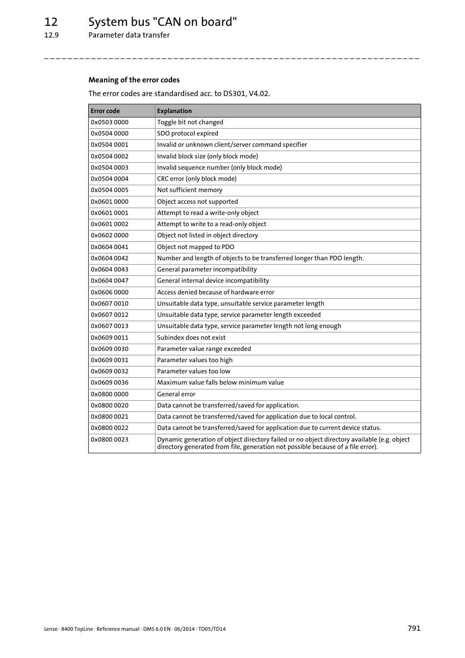 12 system bus "can on board | Lenze 8400 TopLine User Manual | Page 791 / 1760