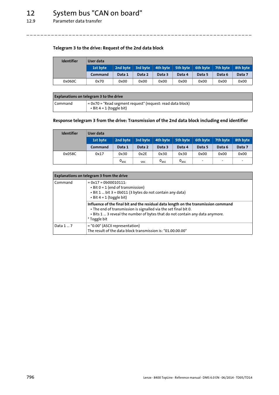 12 system bus "can on board | Lenze 8400 TopLine User Manual | Page 796 / 1760