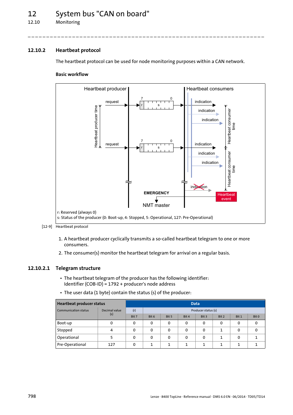 2 heartbeat protocol, 1 telegram structure, Telegram structure | 12 system bus "can on board | Lenze 8400 TopLine User Manual | Page 798 / 1760