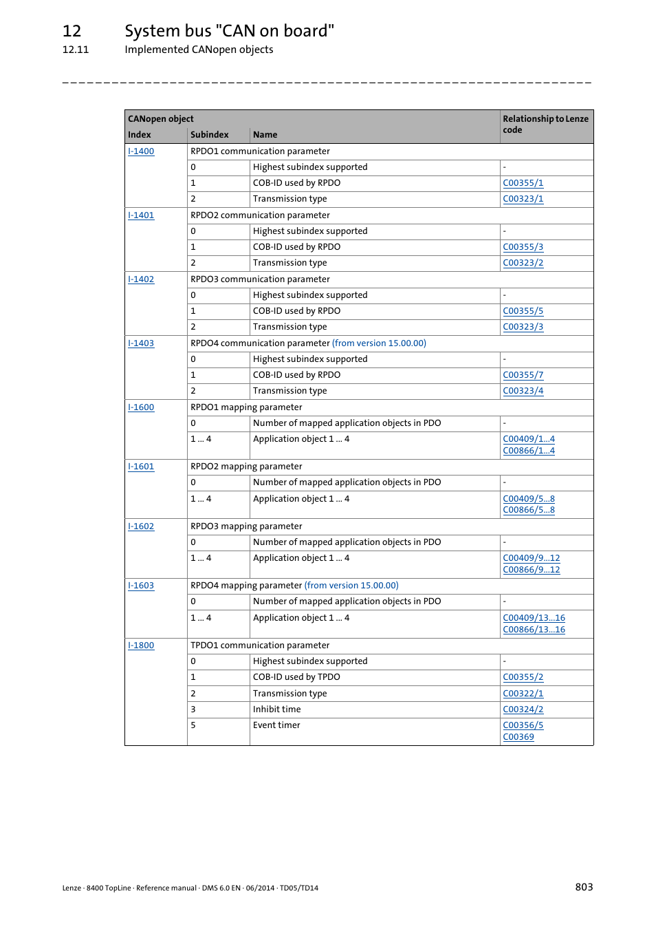 12 system bus "can on board | Lenze 8400 TopLine User Manual | Page 803 / 1760