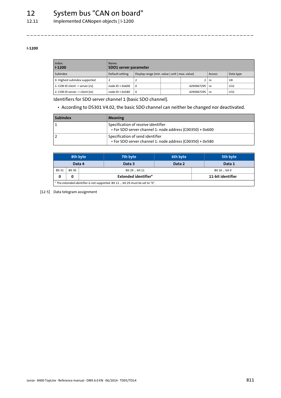 I-1200, 12 system bus "can on board | Lenze 8400 TopLine User Manual | Page 811 / 1760