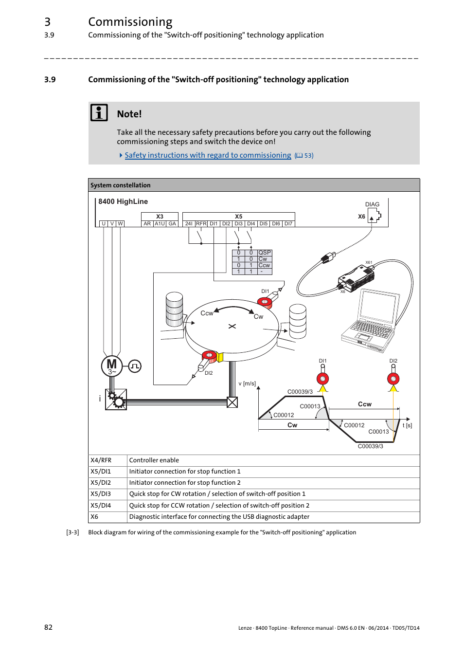 3commissioning | Lenze 8400 TopLine User Manual | Page 82 / 1760