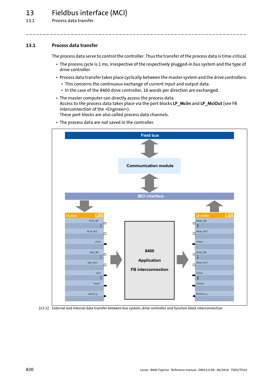 1 process data transfer, 13 fieldbus interface (mci) | Lenze 8400 TopLine User Manual | Page 830 / 1760